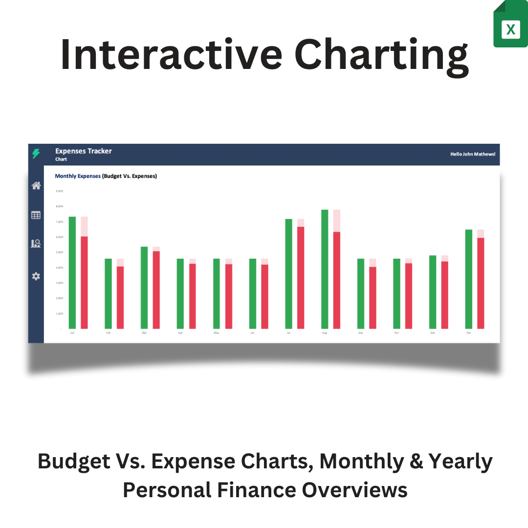 Monthly Budget Template Excel Chart